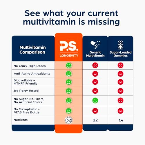 PS Longevity Methylated Multivitamin, B Vitamins & CoQ10, 60 Day Starter - Image 3