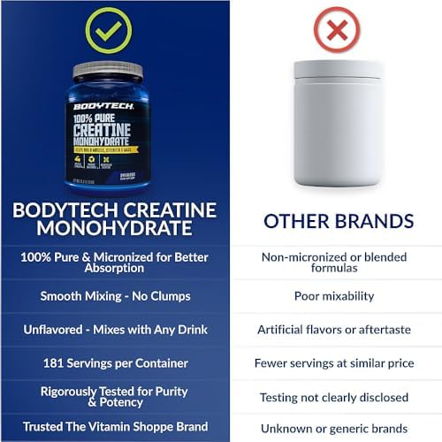 BodyTech Creatine Monohydrate Powder, Unflavored, 31.9 Oz, 181 Servings - Image 6