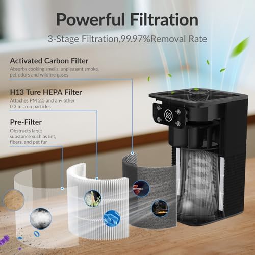 Air Purifiers for Bedroom Home, FETIONS Small Air Purifier - Image 3