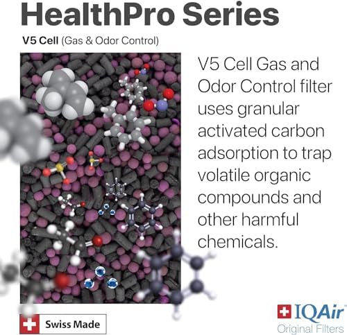 IQAir V5-Cell Filter Replacement HealthPro Plus XE Activated Carbon 5/pack - Image 6