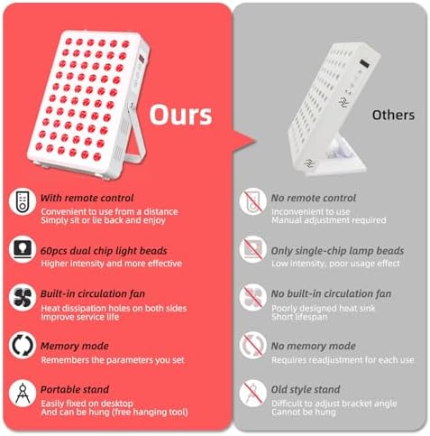 Red Light Panel for Body and Face, 660nm Red 850nm and Near Infrared, Remotcontrol 60 LEDs Red Light Therapy Panel, Used to Promote Sleep, Improve The Body, Relieve Muscle Fatigue - Image 4