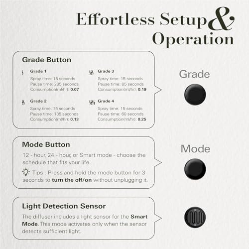 JCLOUD Waterless Plug in Scent Diffuser Starter Kit for Large Room, Black - Image 5