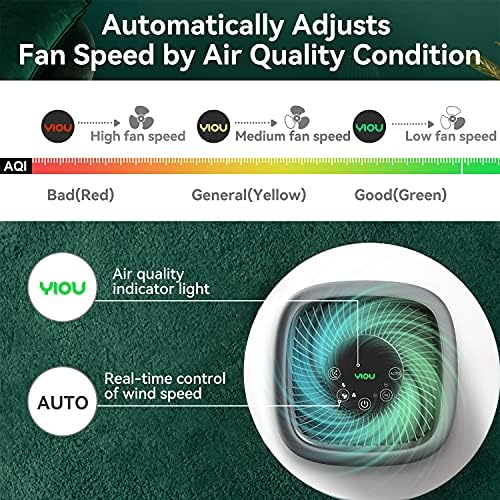 Air Purifier for Home Large Room Up to 547ft²,H13 True HEPA Filter for Allergies Pets Smokers,24db Smart Air Filter Block Most Pet Dander Pollen Smoke,Available for California,Grey - Image 2