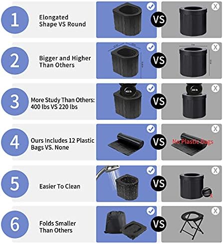 Portable Toilet for Camping, Potty Adults, Porta Travel Commode Bucket Car, Travel, Outdoor, Hiking, Backpack, Trips, Tent, Boat, Beach, Traffic Jam, Home - Image 3