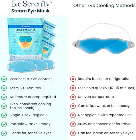 Eye Serenity CHILL Cooling Eye Mask and Steam Eye Mask (2 Pack Bundle) - Image 4