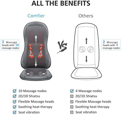 COMFIER Shiatsu Back Massager with Heat, 2D/3D Massage Chair Pad, Full Back Seat Cushion with 10 Nodes, Deep Tissue Rolling & Kneading for Neck, Shoulders & Lumbar, Vibration Seat for Home & Office - Image 2