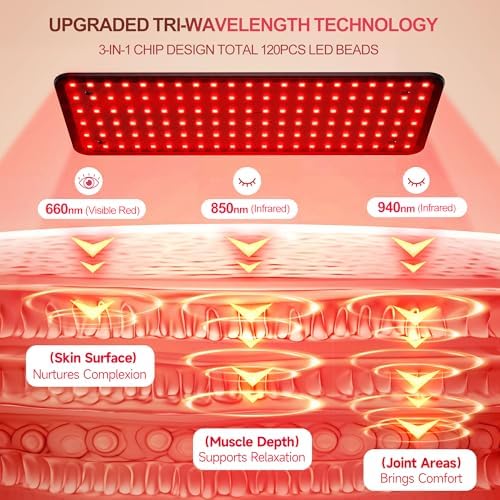 Morfone Red Light Therapy for Body Face Tri-Wavelength 660nm, 850nm, 940nm - Image 2