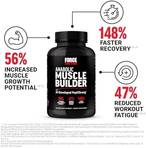 Force Factor Anabolic Muscle Builder, Muscle Building Supplement for Men - Image 2