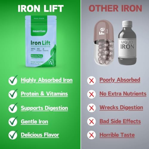 Smart Eats - Iron Powder | Highly Absorbed | Avoids Side Effects | Complete Nutrition: Protein, Vitamins, Fiber, Antioxidants | Makes Tasty Drinks & Shakes | Vegan | Chocolate Flavor | 15 Scoops - Image 4