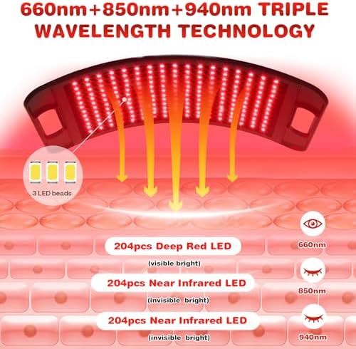 Red Light Therapy for Face and Body, 204PCS 3-in-1 LED Red Infrared Light Therapy Lamp Panel 660nm / 850nm /940nm Wavelength with Adjustable Stand&Protective Goggles–Home Use Gift for Man, Women&Pet - Image 2