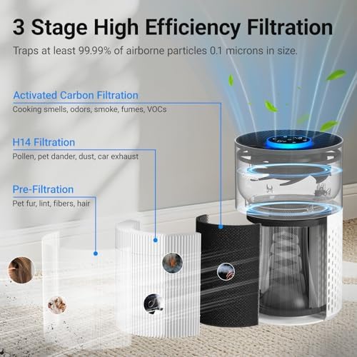 2 Pack Cobectal Air Purifiers for Home Bedroom with 3-in-1 Filter, White - Image 2
