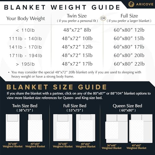 Aricove Weighted Blanket for Kids and Adults, 5 lbs, Small Weighted Blanket for Travel/Home, Soft Bamboo Viscose, 36x48 inches, Machine Washable, White - Image 6