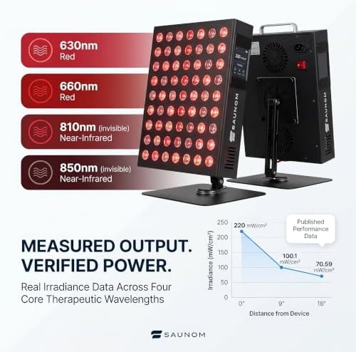 Red Light Therapy Panel – 660nm Red & 850nm Near Infrared Light Therapy Device, LED Light Therapy Lamp for Face & Body, 60 LEDs, Timer, Stand, Carrying Handle - Image 3