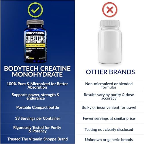 BodyTech Creatine Monohydrate Capsules, Micronized, 2250 MG, 100 Capsules - Image 6