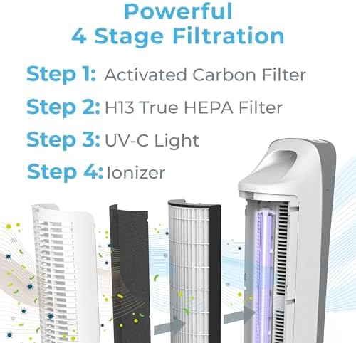 Pure Enrichment PureZone Elite True HEPA Large Room Tower Air Purifier with Air Quality Monitor, 4 Stage Filtration and UV-C Light, Helps Destroy Bacteria, Smoke, Pollen & Dust (White) - Image 3