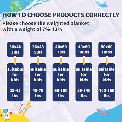 anfie Weighted Blanket(50"x60" 5lbs) Weighted Blanket Cooling Blanket for Resting,Throw Size Breathable Blanket with Premium Glass Bead(Space Purple) - Image 3