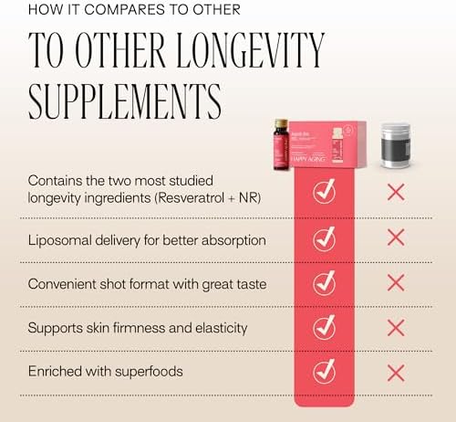 Happy Aging Liquid NAD+ Resveratrol Supplement, NMN Alternative, Liposomal Nicotinamide Riboside & Antioxidants for Energy Support, Brain Health, Firm Skin, Twice Weekly Use, 30 Shots - Image 5