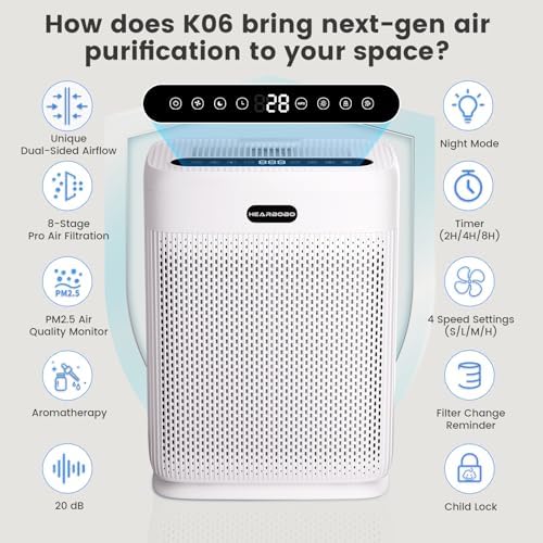 Air Purifiers for Home Large Room Up to 3000 sq ft, H13 HEPA Filter Washable, PM2.5 Air Quality Sensor, Quiet Sleep Mode, 8X Dual-Side Air Cleaner for Bedroom Pet Dander Smoke Dust Pollen - Image 6