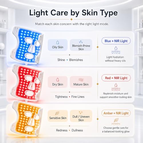 Red Light Therapy for Face, FDA-Cleared Blue Light Mask for Acne - Image 6