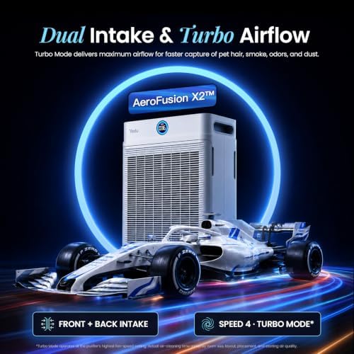YADU Air Purifiers for Home Pets, Large Room - Image 5
