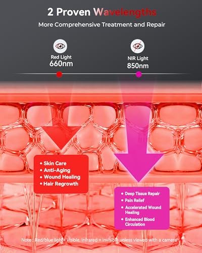 FLIKEZE Red Light Therapy Panel for Full Body Face, Dual Chip 660nm 850nm - Image 6