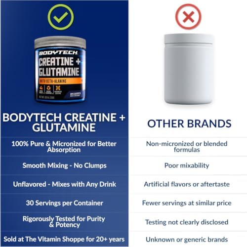 BodyTech Creatine + Glutamine Powder, Unflavored, 10.8 Oz, 30 Servings - Image 6