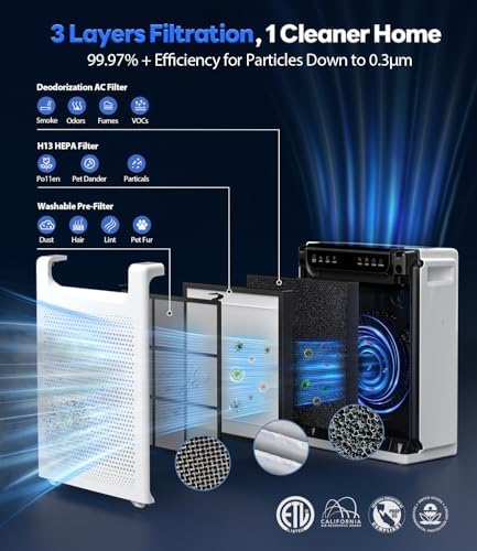 Air Purifiers for Home Large Room, Cover Up to 2600 Ft² with Washable Filters, Powerful Turbo Mode, PM2.5 Air Quality Display, 22dB Sleep Mode, Air Cleaner for Pets Hair,HAP607, White - Image 6
