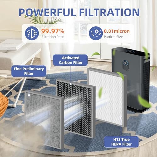 HE401 Replacement Filter for Shark Air Purifier 4,HE400 HE401 HE402 HE405,HE4FKPET,H13 True HEPA with Advanced Odor Lock Filter,2 Pack - Image 2