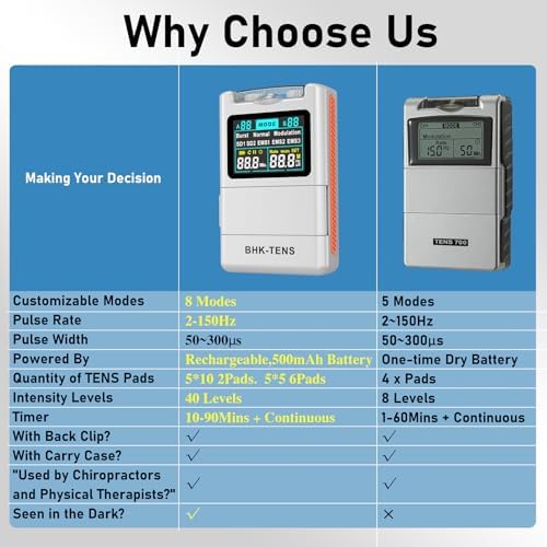 2025 TENS EMS Unit Muscle Stimulator for Back Pain Relief, Upgraded Color LCD TENS Machine for Chronic Pain, Muscle Relaxation, Home Use. with 8 Customizable Pulse Modes, 8 TENS Pads, 40 Intensitys - Image 4