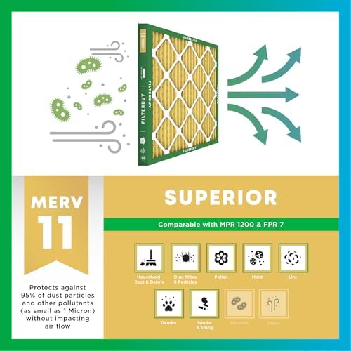 Filterbuy 19x19x1 Air Filter MERV 11 Pet & Allergy Defense (6-Pack) - Image 4
