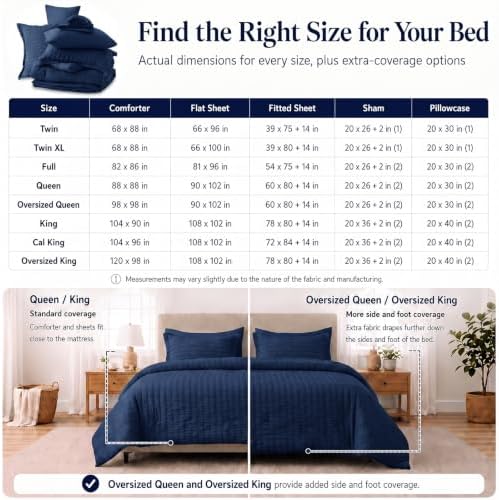 CozyLux Queen Comforter Set, 7 Pieces Navy Blue Seersucker Bed in a Bag - Image 6