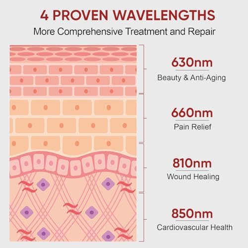 Red Light Therapy for Face and Body, 630nm 660nm 810nm and 850nm Near Infrared Light Therapy Panel, 70 Dual Chip LEDs, High Power LED Light Therapy Device for Skin Care, Sleep, Pain Relief. M70 - Image 5
