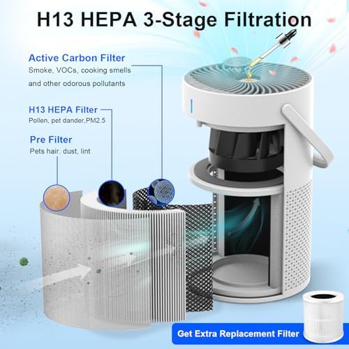 Air Purifiers for Home Large Room up to 1095 Ft², H13 True HEPA Filter Air Purifier for Bedroom with Quiet Sleep Mode & Timer, Air Cleaner for Pets Hair, Smoke, Odor, Dust - Image 4
