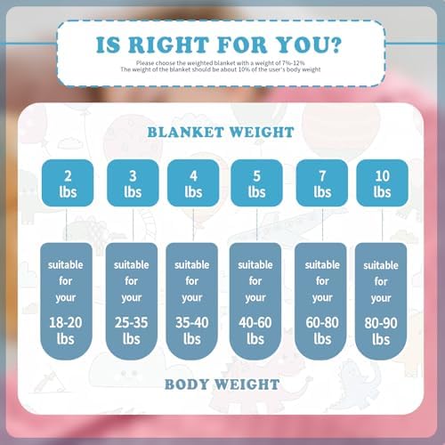 CuteKing Weighted Blanket - Weighted Blanket with Premium Glass Beads - Heavy Blanket Crystal Velvet for Comfort Sleep - Thick Blanket All Season (3lbs, 20"x30", Pink Bubble) - Image 6