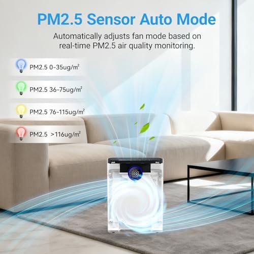 Air Purifiers for Home Large Room Up to 2216 Ft², 3-in-1 Filter, White - Image 4
