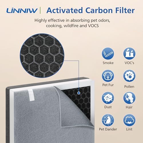 LINNIW Vital 100 Replacement Filter for LEVOIT Vital 100 Air Purifier - Image 4