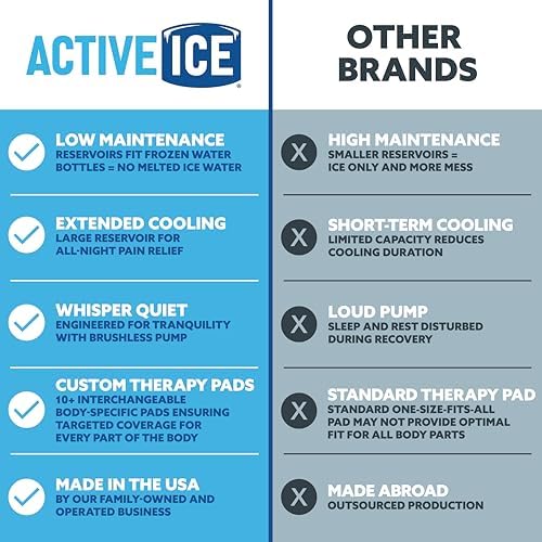 Polar Active Ice 3.0 | 9 QT Cold Therapy Ice Machine | Programmable Timer | Extended Coverage Hip Pad | Cryotherapy Pain Relief System | Ace Bandage Style Compression - Image 5