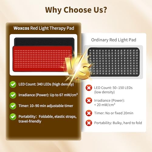 Red Light Therapy for Body Pain Relief, 29.5'' x 13'' - Image 4