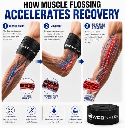 WOD Nation Muscle Floss Bands Recovery Band for Tack and Flossing Sore Muscles and Increasing Mobility : Stretch Band Includes Carrying Case - Image 3