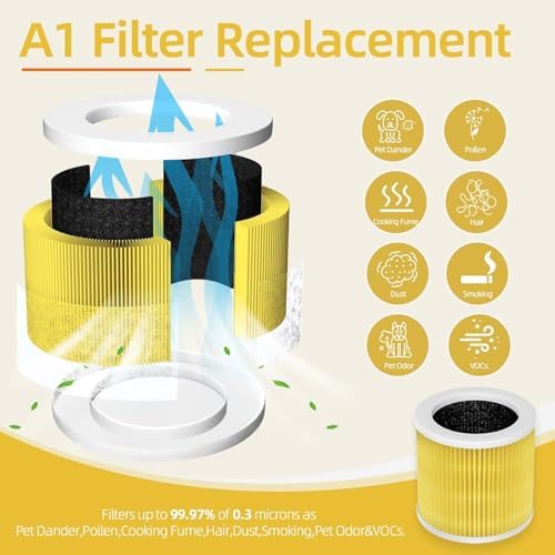2 Pack Yellow A1 Replacement Filter Compatible with VEWIOR Air Pu-rifier HQKJ-80,HQSC-50,KOIOS HQKJ-50 Air Purifier,AMEIFU AP01W, True HEPA Air Cleaner Filter for A1 Air Pu-rifier for Pet Dander - Image 5