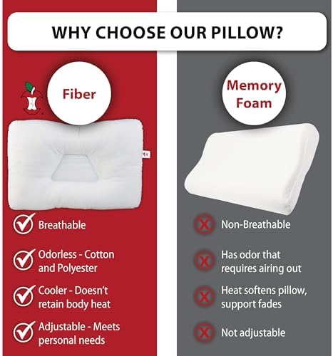 Tri-Core Ergonomic Cervical Pillow Neck Pain Relief Petite WH Firm - Image 5