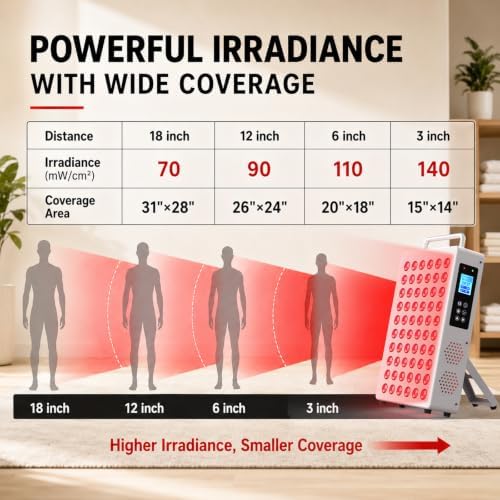 Red Light Therapy Panel, 660nm & 850nm, for face & Body, White - Image 2