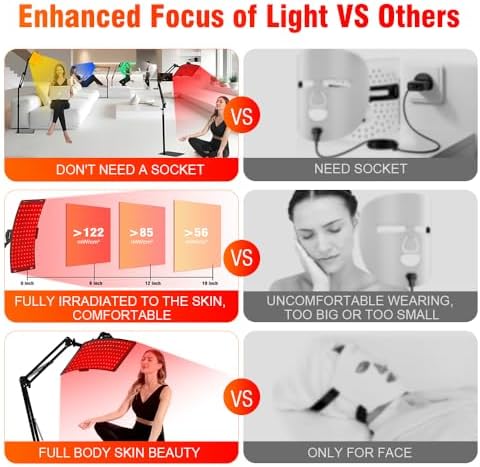 7 in 1 Portable Light Therapy for Face for Body Lamp with Stand, 920nm Red Infrared Light Therapy Device, LED Face Skin Body Skin Care at Home - Image 5