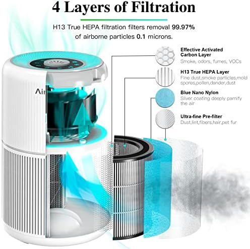 AIRTOK HEPA Air Purifier for Bedroom Home with Fragrance Sponges | 4-In-1 H13 True HEPA Air Filter for Smoke Dust Pollen Pet Dander Odors,99.97% Removal to 0.1 Microns | Ozone-Free, Night Light - Image 4