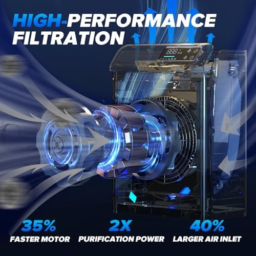 Air Purifiers for Home Bedroom Large Room Up to 2,330 Ft², EOEBOT Air purifier for Home with Washable Filter, Sleep & Auto Mode, Air Quality Monitor, Upgraded Air cleaner for Pet Hair Dust,Matte White - Image 6