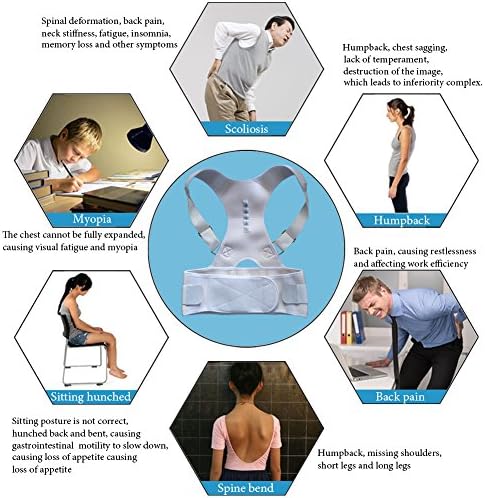 MOHUACHI Thoracic Back Brace Posture Corrector- Magnetic Lumbar Back Support Belt-Back Pain Relief, Improve Thoracic Kyphosis, for Lower and Upper Back Pain Men & Women (White, Large) - Image 5