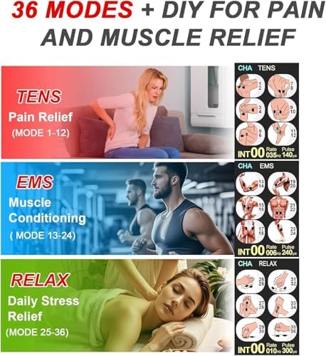 TENS EMS Unit Muscle Stimulator for Pain Relief Therapy - 4 in 1 TENS EMS Relax Custom Frequency+Pulse - Muscle Massager 36 Modes 20 Intensity, Memory & Favorites Function, 3.8" Color Display - Red - Image 2