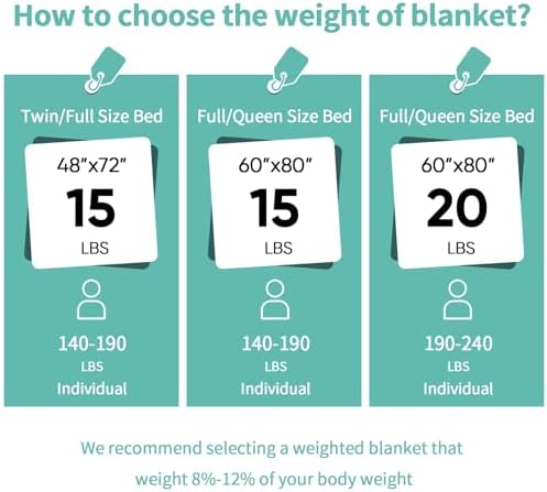 yescool Weighted Blanket for Adults (15 lbs, 60" x 80", Kelly Green) Heavy Blanket for Sleeping Perfect for 140-160 lbs, Queen Size Faux Fur Blanket with Premium Glass Bead, Machine Washable - Image 2