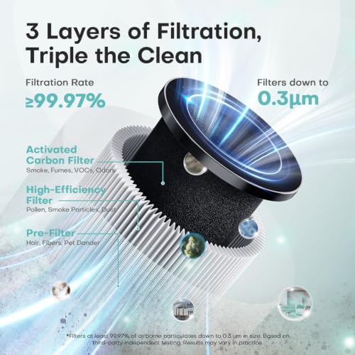 VOOPNU Air Purifiers for Bedroom, High Efficiency Filter, 1076 Ft², Black - Image 3