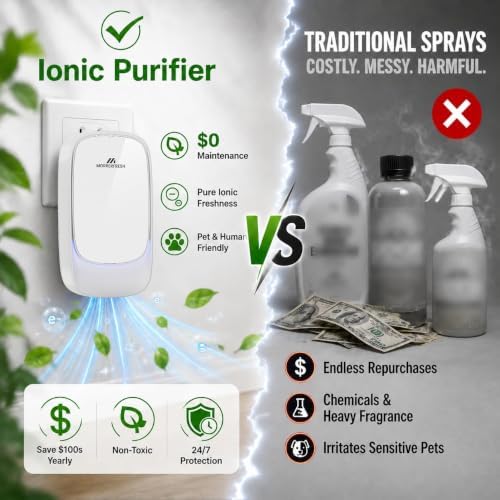 Plug in Air Ionizer and Cat Litter Deodorizer - Image 6